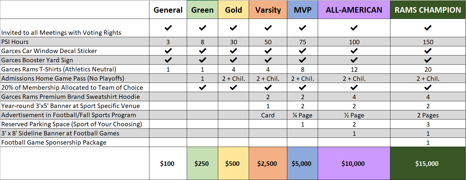 Booster Club Tiers Pictured